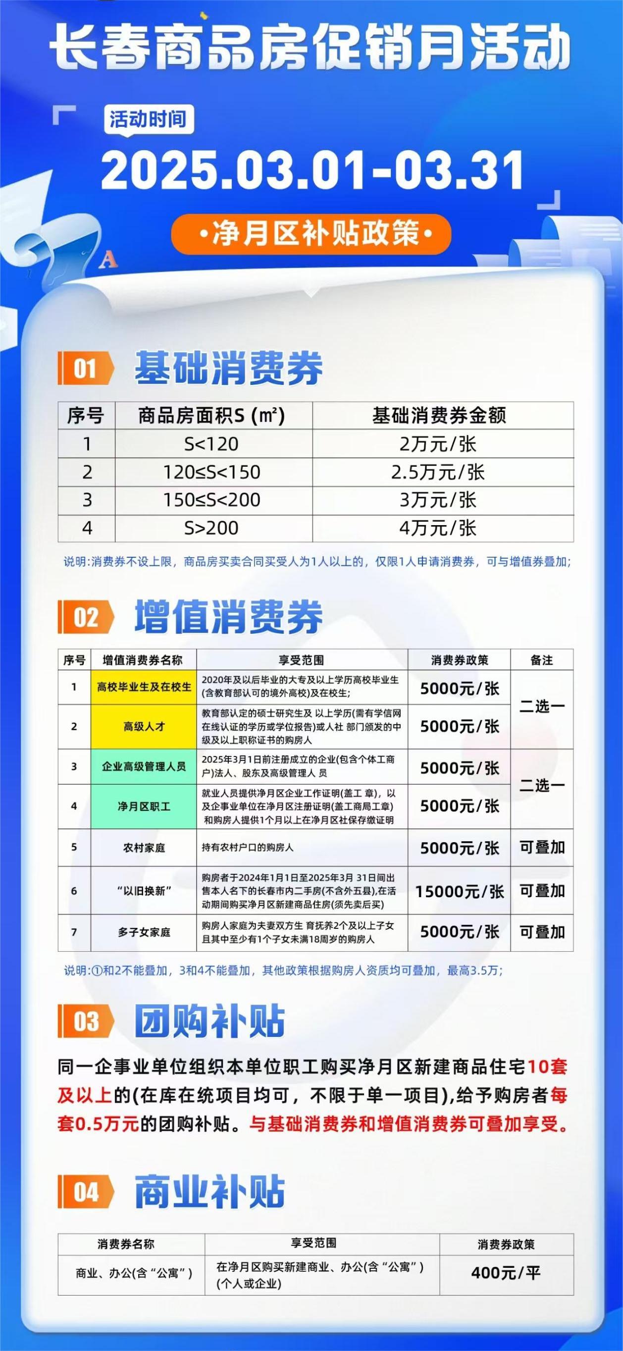 长春商品房促销月活动正式开幕 补贴优惠政策真不少