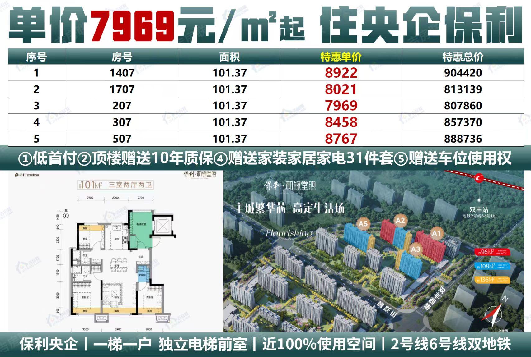 单价7967元起住央企保利