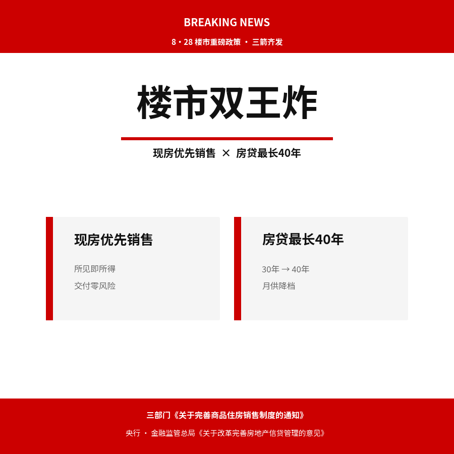 楼市双王炸：现房销售优先 房贷最长40年