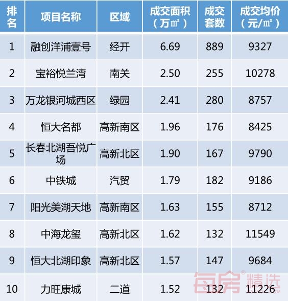 成交数据